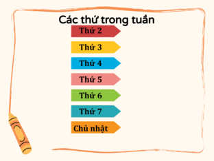 Các thứ trong tuần, các tháng trong năm  by Giang
