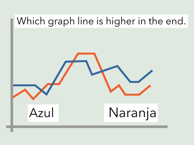 Color Graph Game Free Activities online for kids in 3rd grade by ...