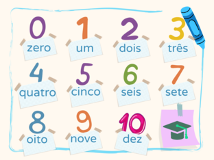 Contar em português by Digitour CVOScala