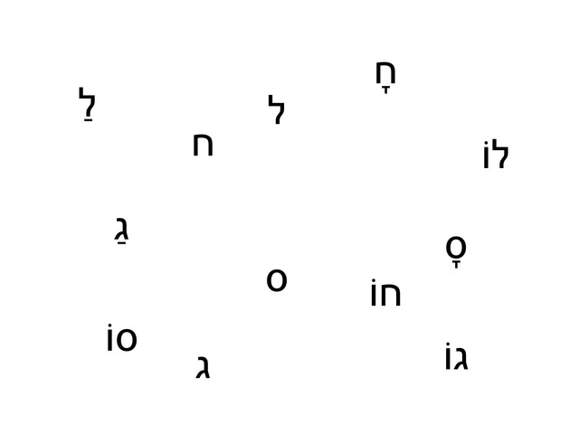 זיהוי הברות קריאה by אליענה הרפז