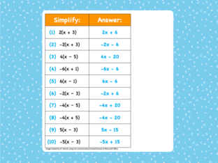 Distributive Property Review by Nancy Hetrick