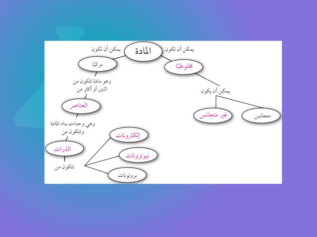 الفصل الرابع  by زينب الجعيدان
