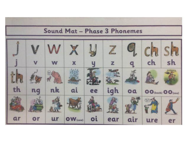 Phase 3 Read Write Inc Sounds Free Games | Activities | Puzzles ...