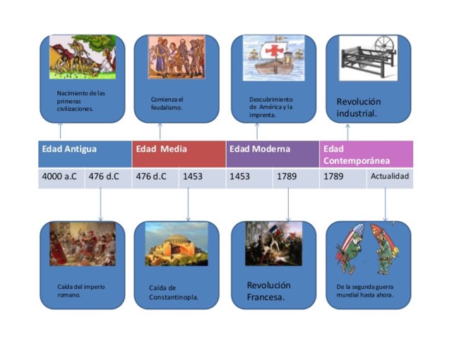 Historia by Leonor M Magaña Campos