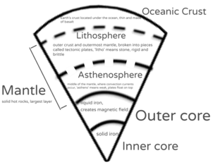 Earth Interior by Katherine Sands