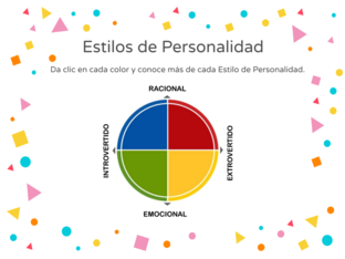 Estilos de Personalidad by Daniela Jimenez Gonzalez