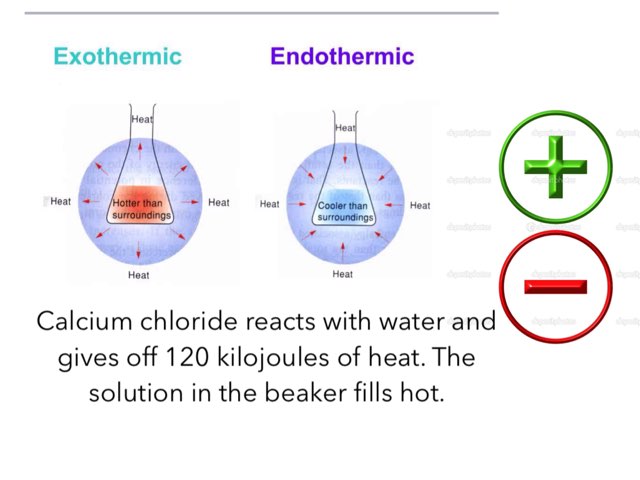 Chemistry Review by Deanne Hamilton