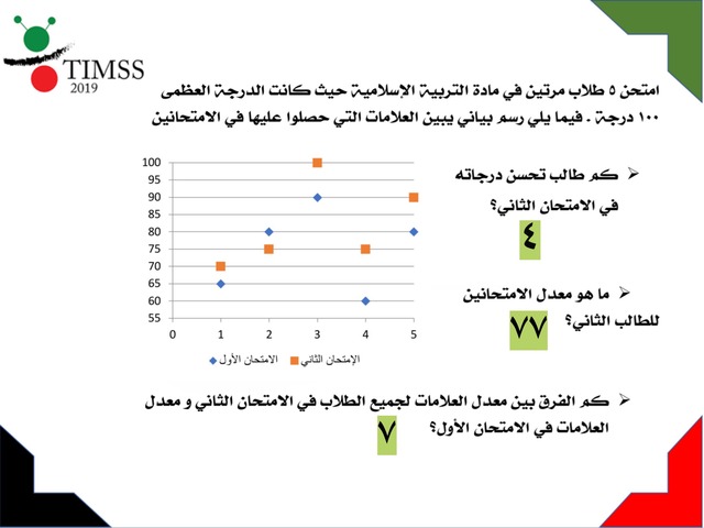 #timss by Ghadeer