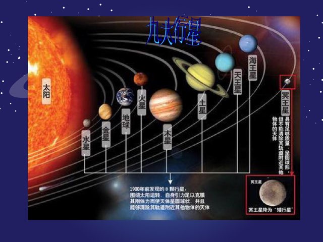 太陽系 by Landy Johnson