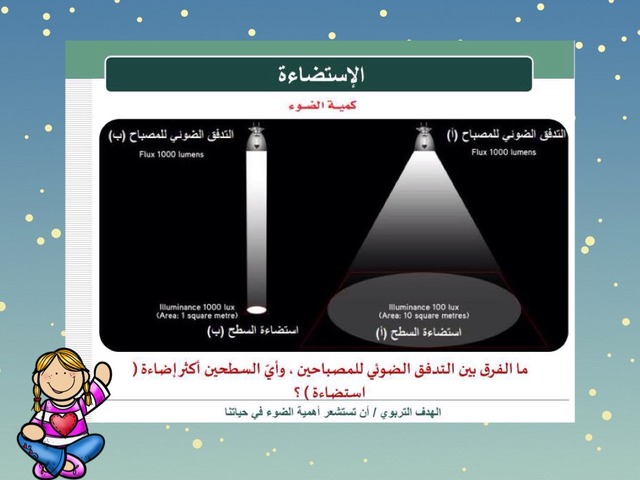 فيزيا by NOUF SALEH