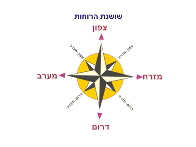 כיוונים במפה by עינת