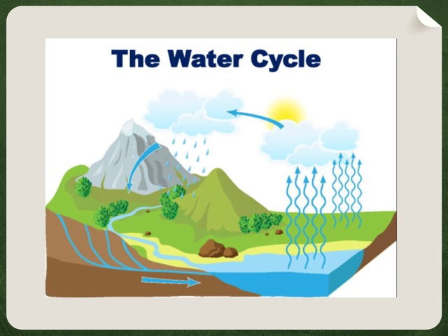 Water Cycle by anwar abdallh