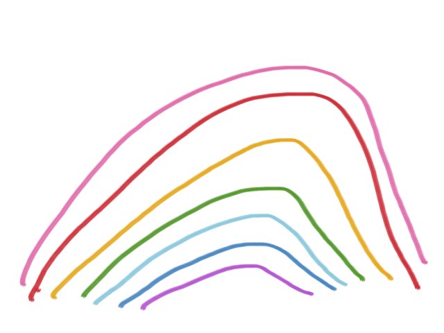 Fact Time by Renee Richards