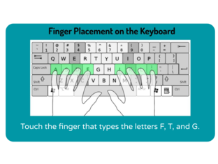 Finger Placement on the Keyboard by Jennifer Harrington