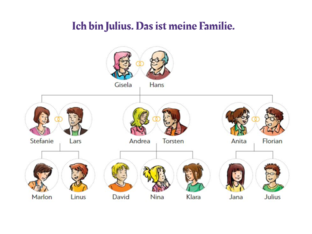 G4_Die Familie by Patricia Rodriguez