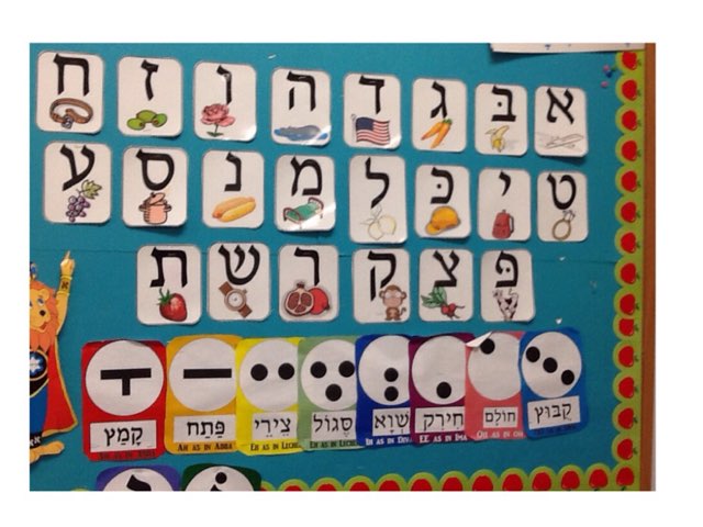 Learning Hebrew letters Free Activities online for kids in Kindergarten ...