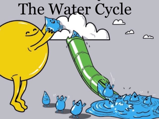 The water cycle  by Keriann McElroy
