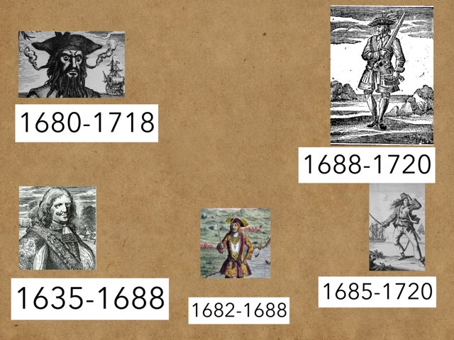 Pirate dates of brith  by Lianne Lax