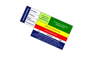 DESE ED EVAL
 by Patrick Daly