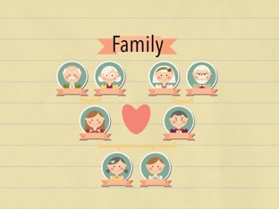 Question about family  by Khulood Nehad