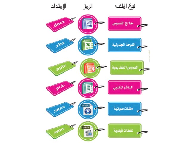 الصف السادس الفصل الاول وحدة بيئة النوافذ 
أ/ليلى عياش  by LooLoo Ayyash