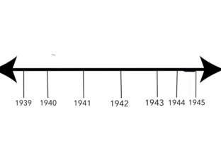 World war 2 by Mrs Pickervance
