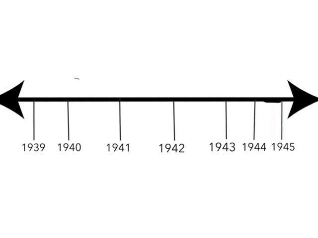 World war 2 by Mrs Pickervance