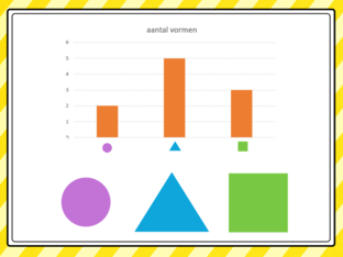 Grafieken herkennen en lezen groep 2 test by Rian Laarakkers
