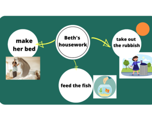 Housework by Seng KY