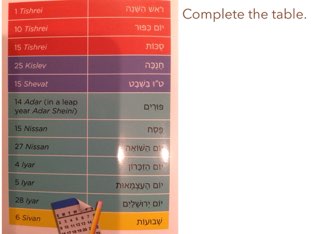 Important Jewish Dates by JS Kett