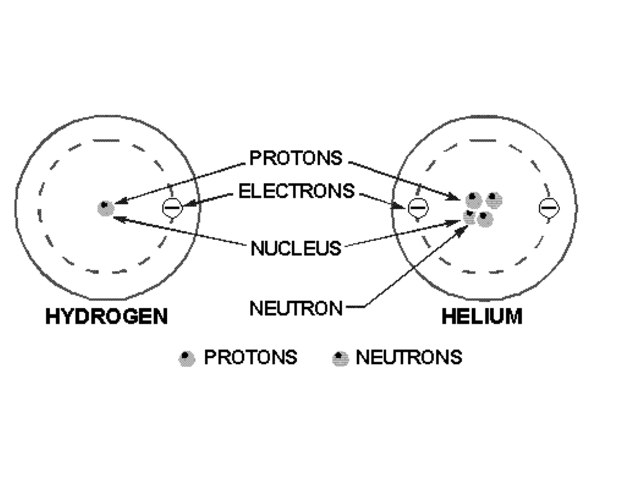 Iron Diagrams  by Katie Grant