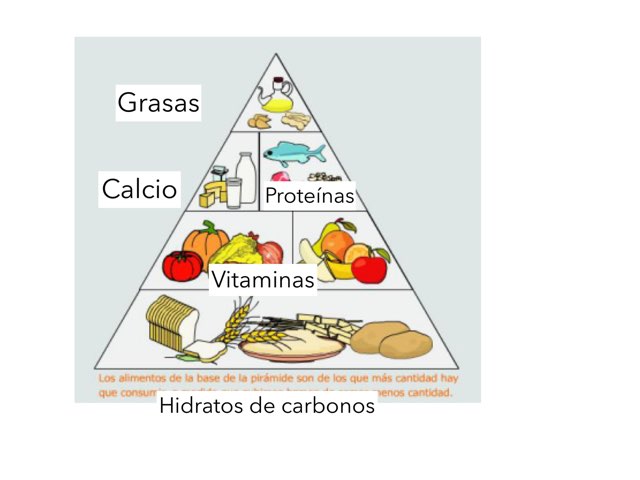 Es de las grasas de la comida sana es un juego divertido los mejores nutrientes by Pmanjon pmanjon