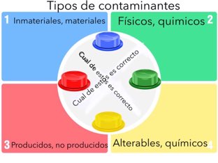 Juego de biología  by Jaime romero