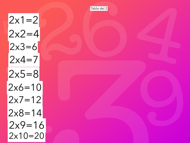 Tabla del 2 y ficha para saberlo by Beatriz Mascuñano