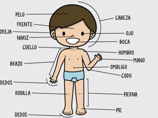 Cuerpo castellano by Carmen Alberto