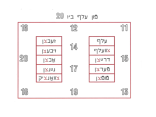 LOOK FOR THE NAME OF EACH NUMBER by Neta