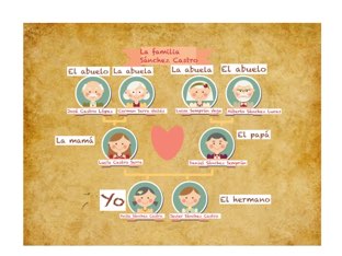 La Familia by Laura Verges-Oller