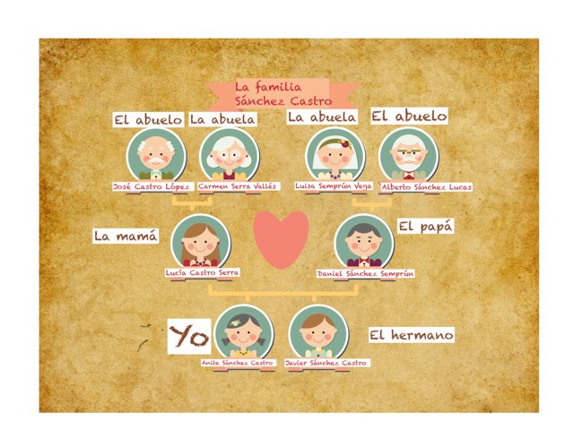 La Familia by Laura Verges-Oller