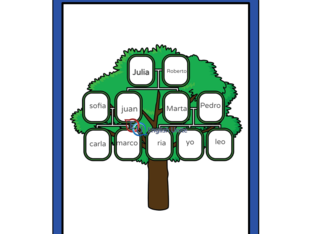 La familia by parina duggal