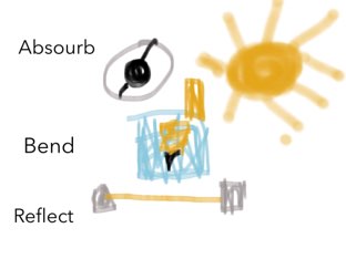 Light Source  by De'MyaM Edwards