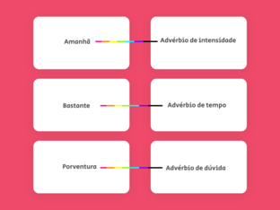 Ligue o Advérbio à sua Nomenclatura Correta by Samanta Francetto