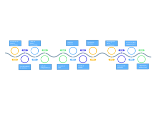Línea de tiempo by Edgar Alcantar
