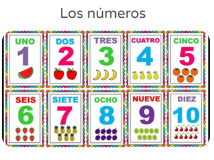 Los números  by Karla Yuliana Mendoza Mendoza