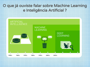 Machine Learning objetivos by Andreia Sousa