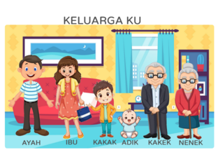 Mari Mengenal Anggota Keluarga by Mala