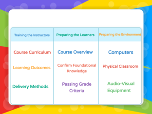 Match the Activity to the Implementation Milestone by Jenn Luttrell