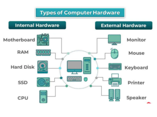 Match the hardware  by Monica