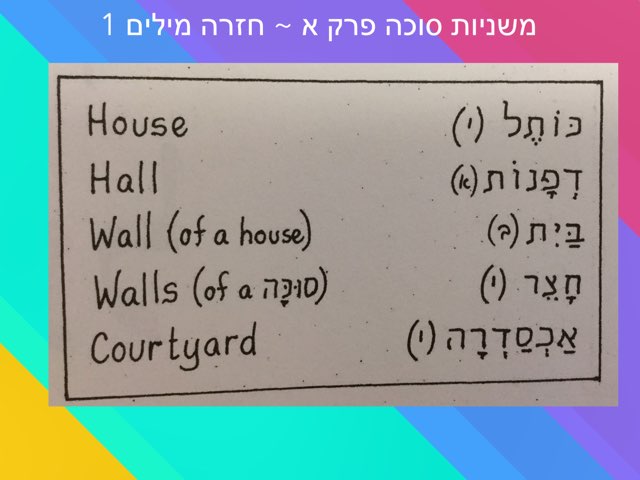 Mishnayot Sukkah Perek 1 - Review Words 1 by Rabbi morgenstern