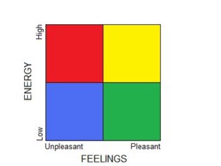 Mood Meter Game by Daryl Cantor