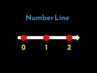 Number Line  by Amy Shepherd